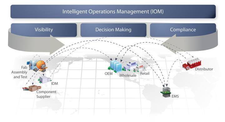 Serus > IOM > Infographic