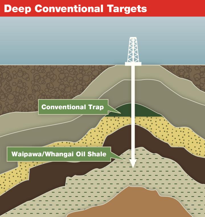 Tag Oil > Infographic > Deep Conventional Targets
