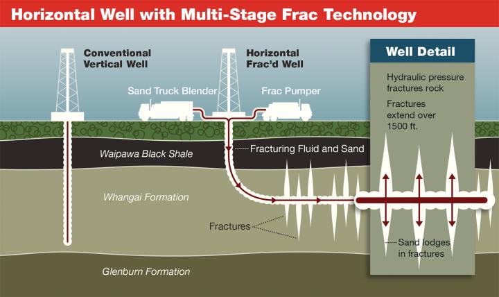Tag Oil > Infographic > Horizontal Well